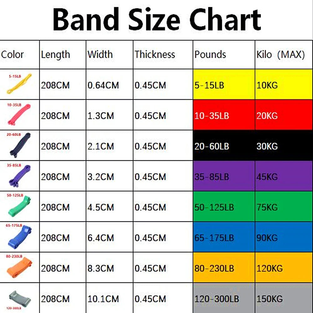 Resistance Exercise Bands