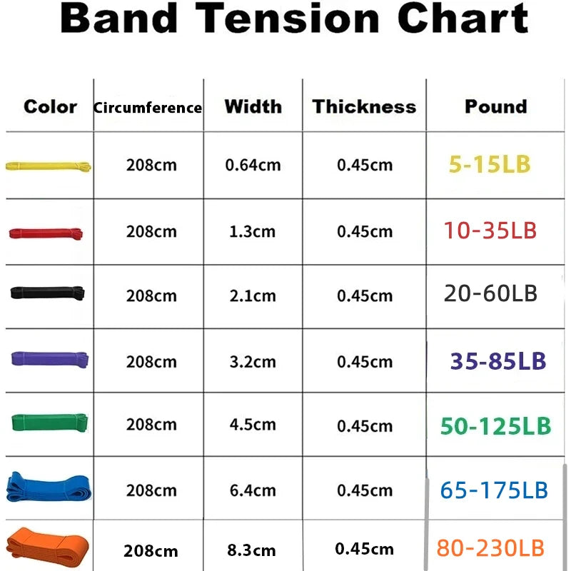 Resistance Exercise Bands